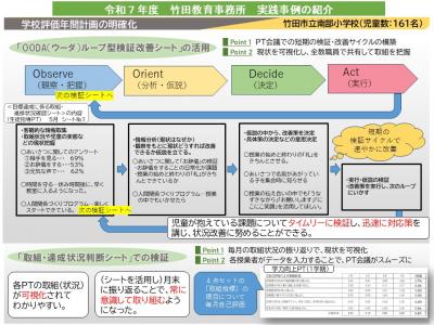 ウーダループ型検証改善シートの活用