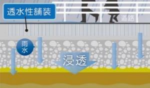 透水性舗装