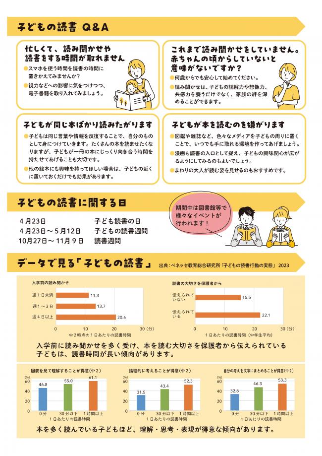 子ども読書推進チラシ
