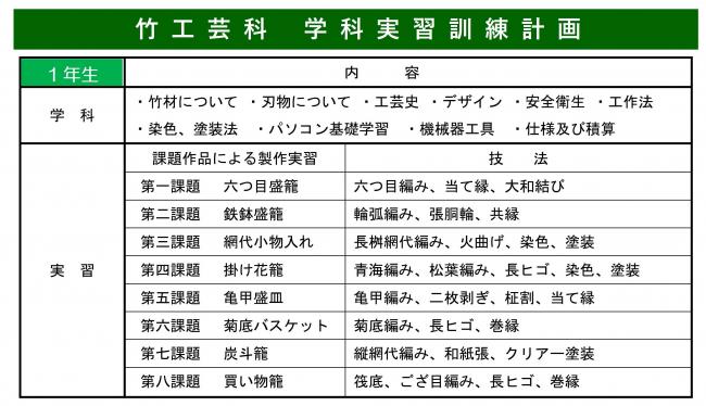 カリキュラム1年