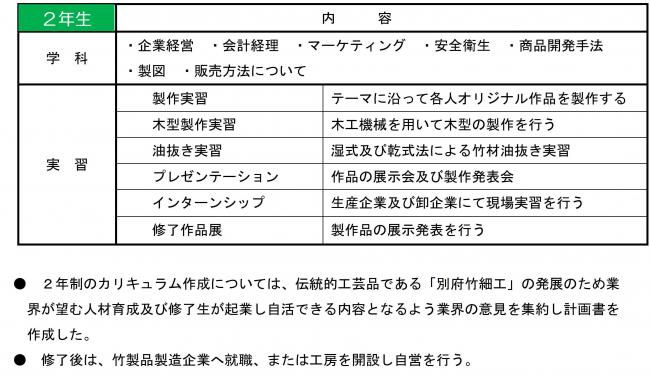 カリキュラム2年