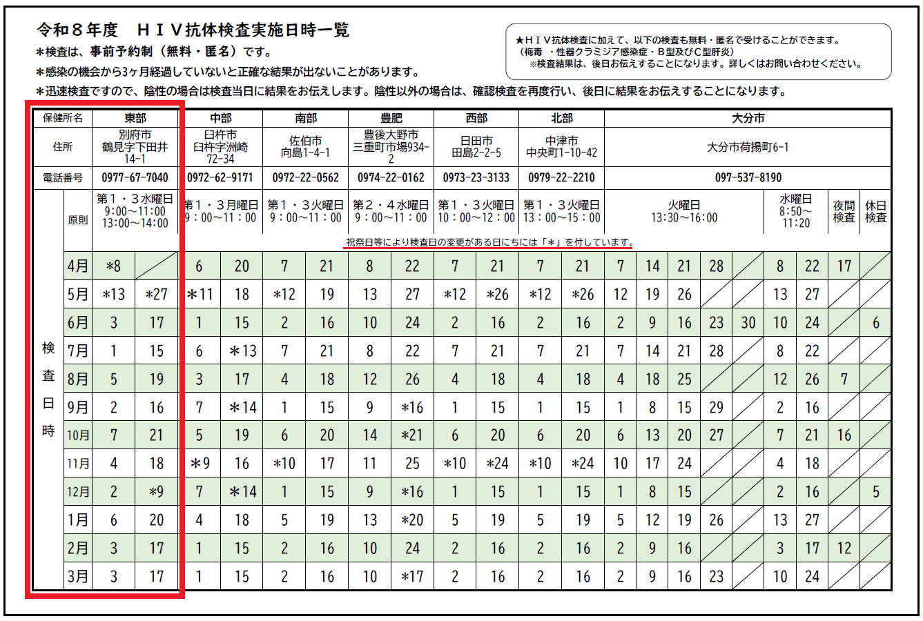 R8年_東部保健所検査日程
