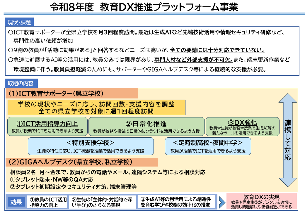 教育DX推進プラットフォーム事業のポンチ絵