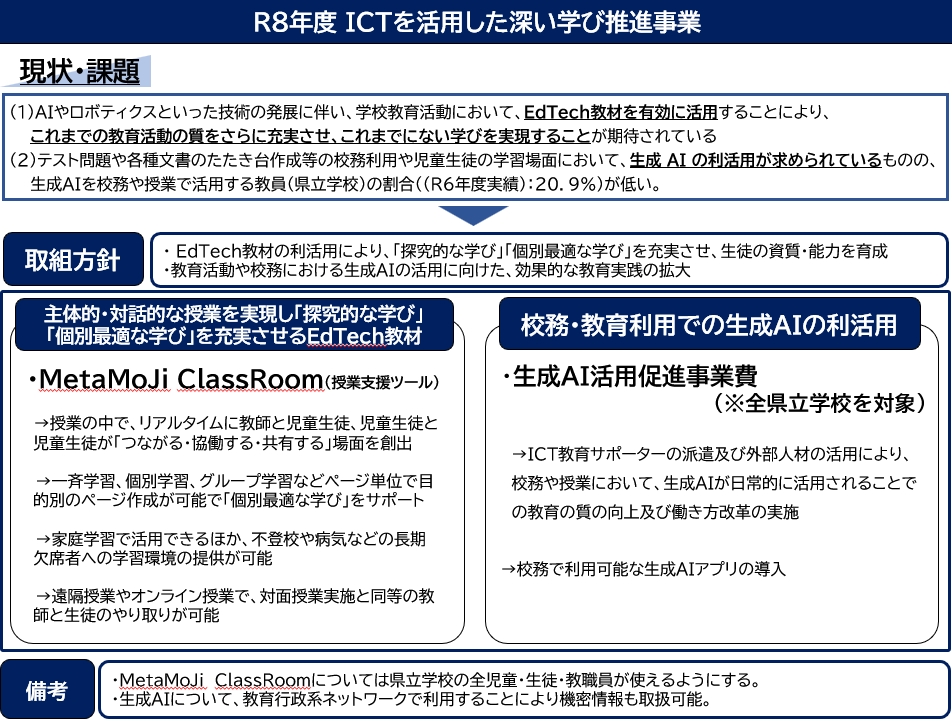 ICTを活用した深い学び推進事業のポンチ絵