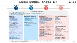 支援策まとめ01