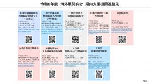 支援策まとめ04