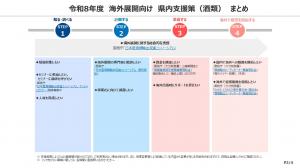 まとめスライド02