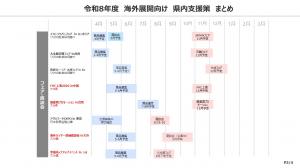 まとめスライド03