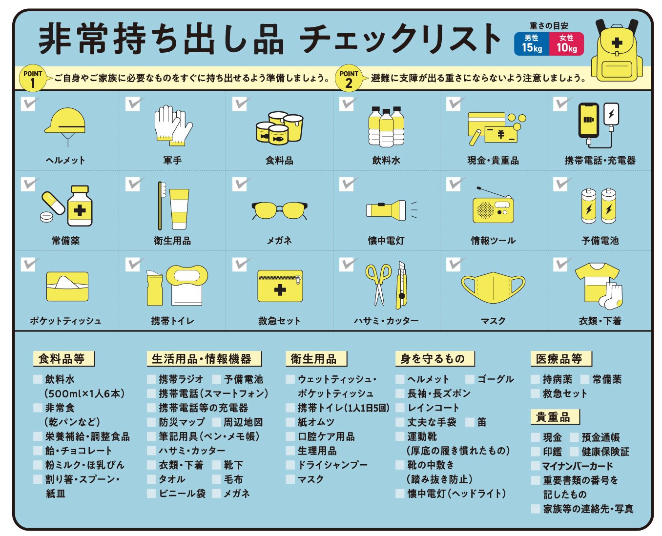 非常持ち出し品リスト
