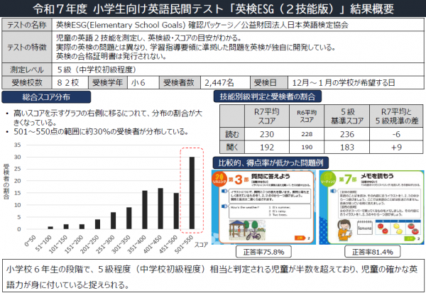 ESG結果概要