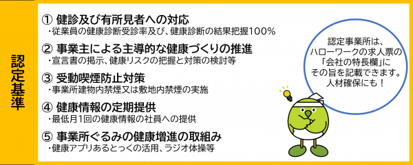 認定基準