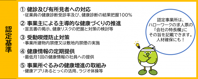 認定基準