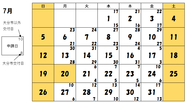 7月交付分