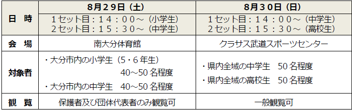 日　時	８月２９日（土）	８月３０日（日） 	1セット目：１４：００～（小学生） 2セット目：１５：３０～（中学生）	1セット目：１４：００～（中学生） 2セット目：１５：３０～（高校生） 会  場	南大分体育館	クラサス武道スポーツセンター 対象者	・大