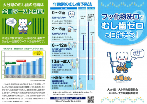 フッ化物洗口