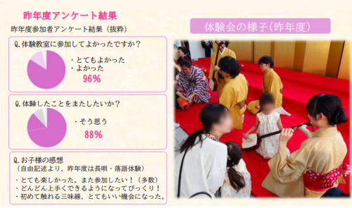 昨年度の様子