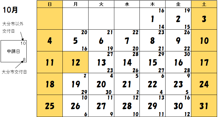 10月交付分