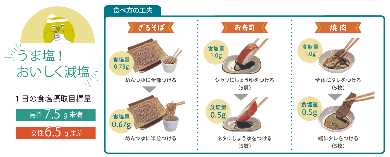 うま塩!