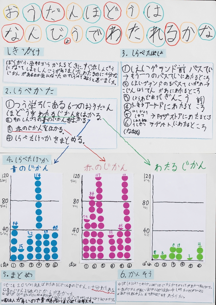 ＴＯＳテレビ大分賞の作品