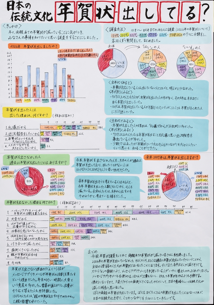 エフエム大分賞の作品