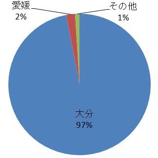 kabosugurafu