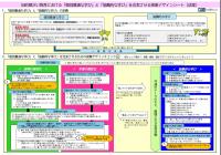 授業デザインシート（試案）