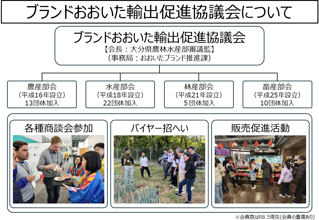 ブランドおおいた輸出促進協議会について