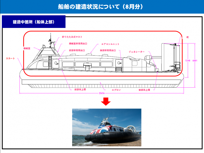 船舶の建造状況について(1)