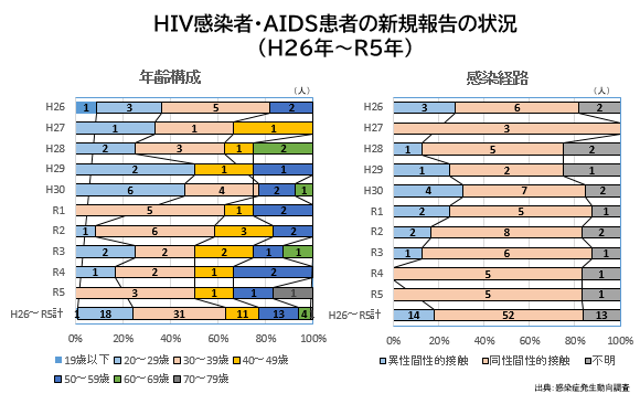 感染者患者の状況