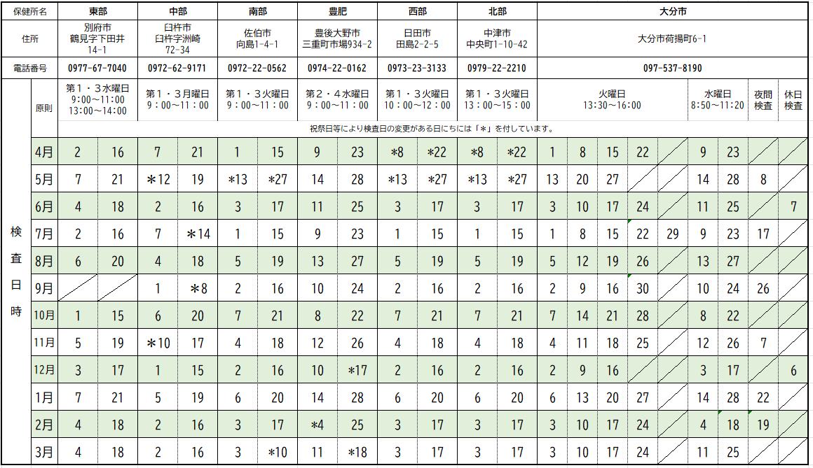 令和７年度HIV・特定感染症検査日程