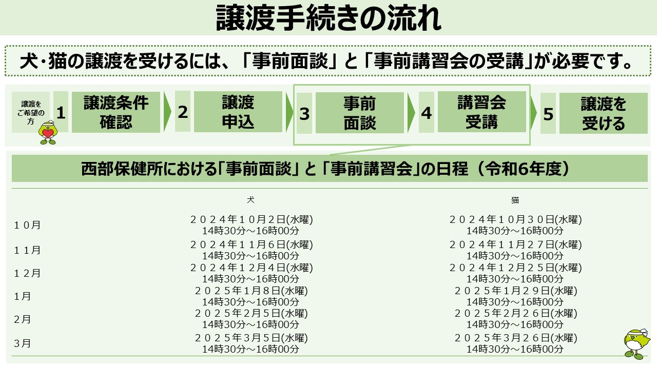 譲渡手続きの流れ