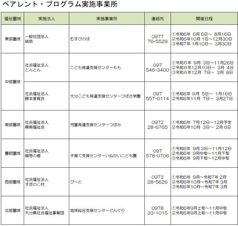 実施事業所の画像