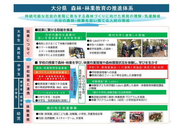 森林林業の推進体系（R8）