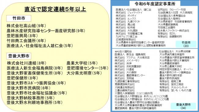 認定事業所一覧（R6年度豊肥）