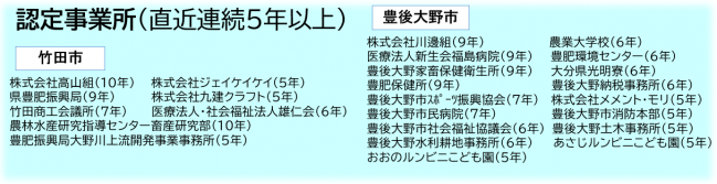 認定事業所一覧（R7年度豊肥）