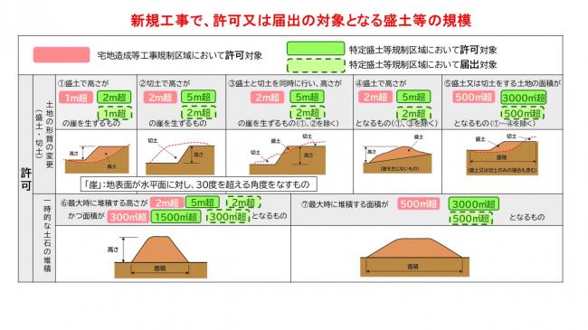 対象規模