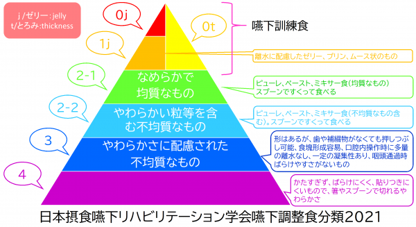 学会分類2021の分類を概要図にまとめたもの