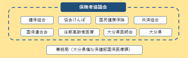 組織図