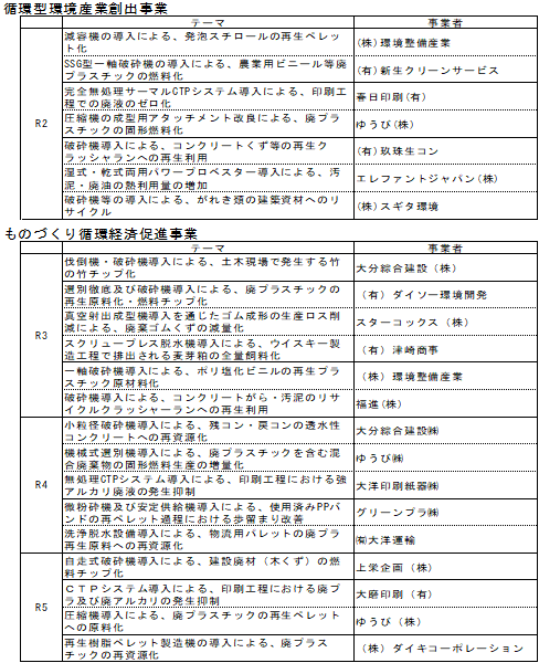 ものづくり一覧