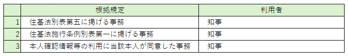 利用事務