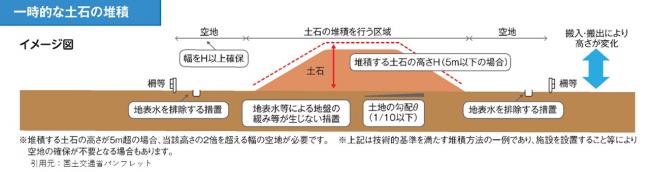 技術基準（土石）