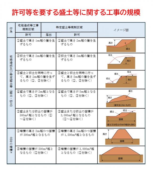 対象規模