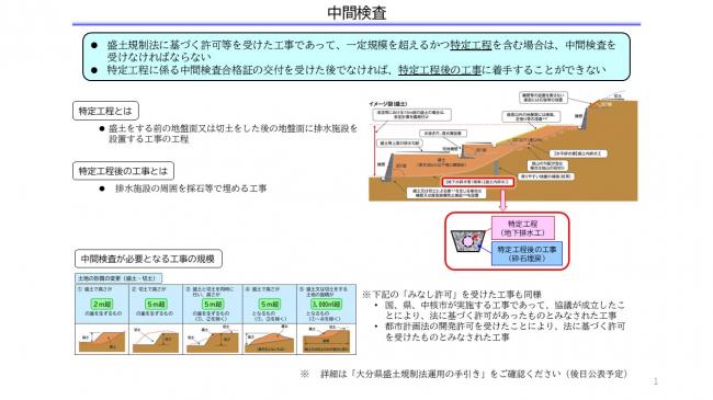 中間検査イメージ図