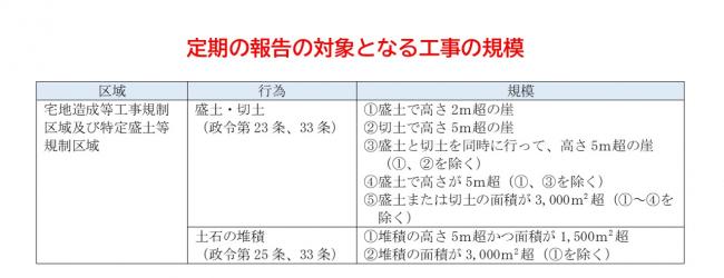 定期報告対象規模