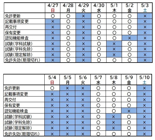 ゴールデンウィーク中の大分県運転免許センターの取扱について
