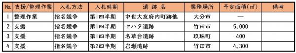 r7itakuyotei