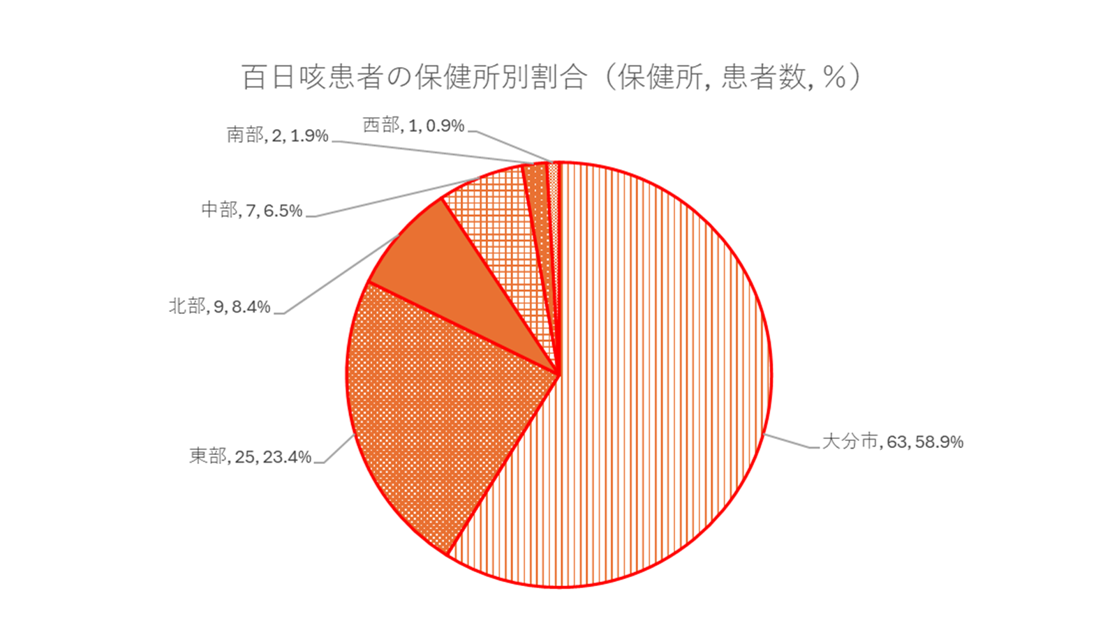 百日咳-3