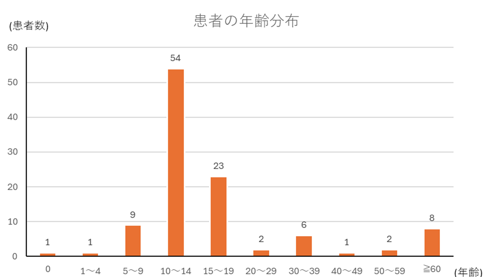 百日咳-2