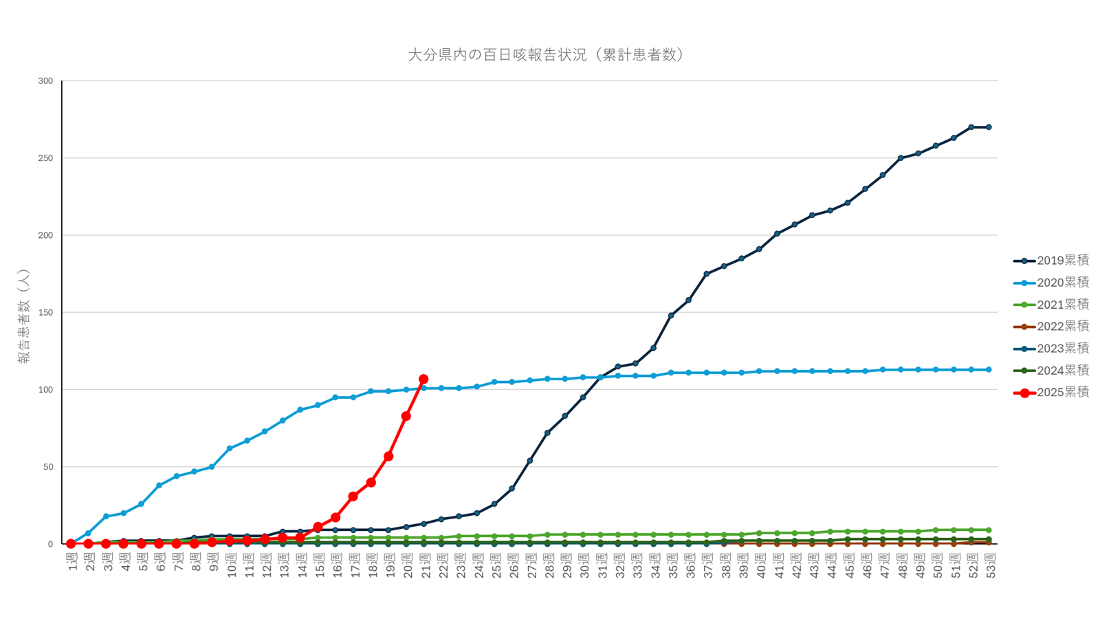 百日咳-1