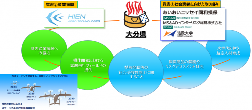 連携イメージ